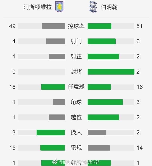 ”SGA近6次对阵前东家快船场均砍27.8分5.3板5.2助 战绩5胜1负！